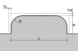 Create Tabs and Slots