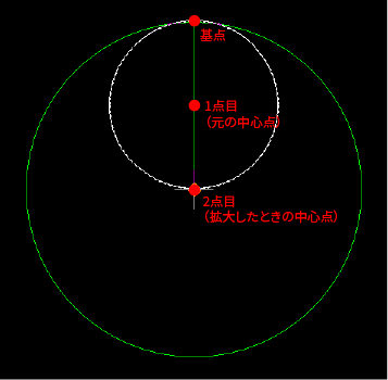 拡大/縮小のインスタンスメニュー