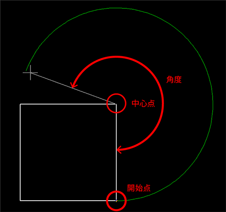 中心、半径、角度