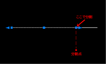 線から離れた位置で分割点を指定