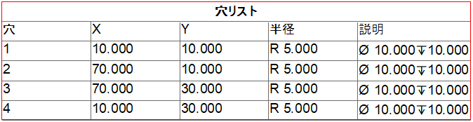 X軸・Y軸