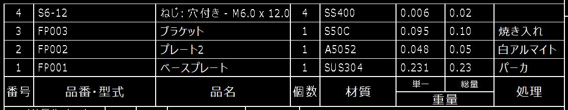 部品表