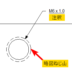 略図ねじ山と注釈