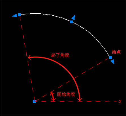 始点、半径、始点角度、終点角度のインスタンスメニュー