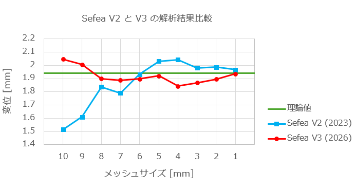 MPIC2026_Sefea