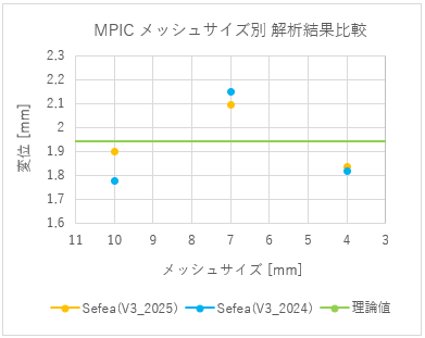 MPIC2025_Sefea V3 improvement